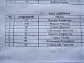 Натиснете снимката за да я уголемите

Име:PIC_0396.jpg
Прегледи:167
Размер:110.1 КБ
ID:5129959