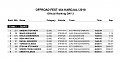 Натиснете снимката за да я уголемите

Име:Official Ranking DAY 2 - QUAD_FB.jpg
Прегледи:672
Размер:241.8 КБ
ID:5783979