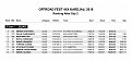 Натиснете снимката за да я уголемите

Име:Official Ranking AFTER DAY 2 -  QUAD_FB.jpg
Прегледи:649
Размер:242.5 КБ
ID:5783980