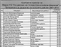 Натиснете снимката за да я уголемите

Име:odobreni_M112.JPG
Прегледи:204
Размер:121.5 КБ
ID:5851568