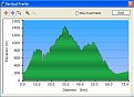 verticalprofile
