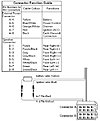 Iso radio Connector